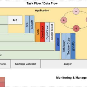General project objectives and impact